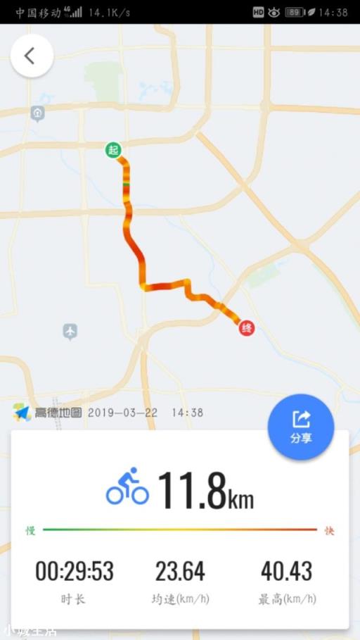 上班通勤单程14km选什么类型的自行车？
