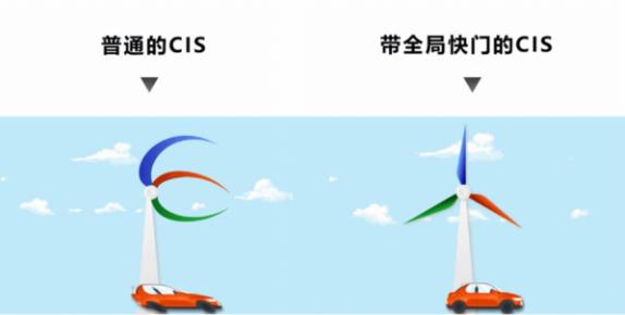 领跑ITS智能影像应用。 思特威靠谱吗