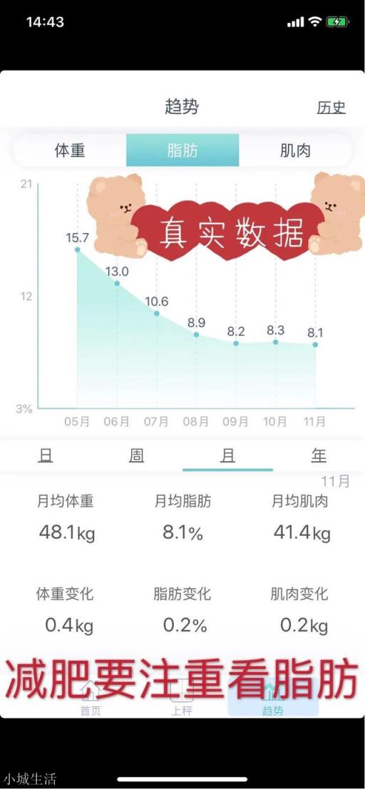 如何在家运动减肥，不要跳绳，不想少吃东西，怎么做？