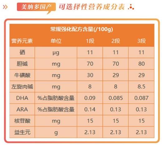 3段奶粉不会挑？试试从这些方面出发