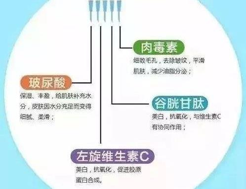 北京伊美尔紫竹医院：注射水光针多少钱