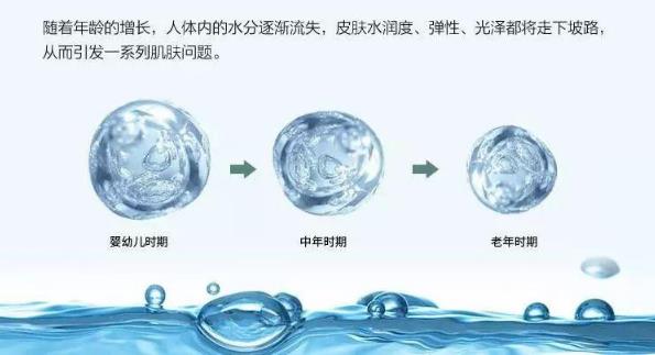 北京伊美尔紫竹医院：注射水光针多少钱
