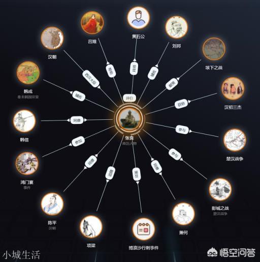 张良到底有多聪明?是什么智慧让家族辉煌了2000多年?
