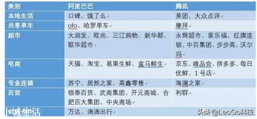 腾讯和阿里巴巴都收购了哪些公司？