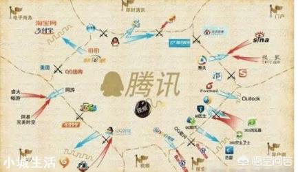 腾讯和阿里巴巴都收购了哪些公司？