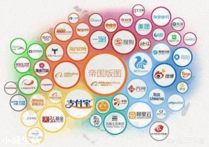 腾讯和阿里巴巴都收购了哪些公司？