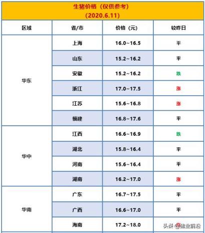 下半年猪肉价格会跌入谷底?多少钱养殖户能保本?