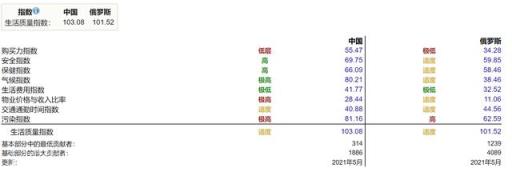 俄罗斯作为世界大国，到底富还是穷？俄罗斯人民生活的怎么样？