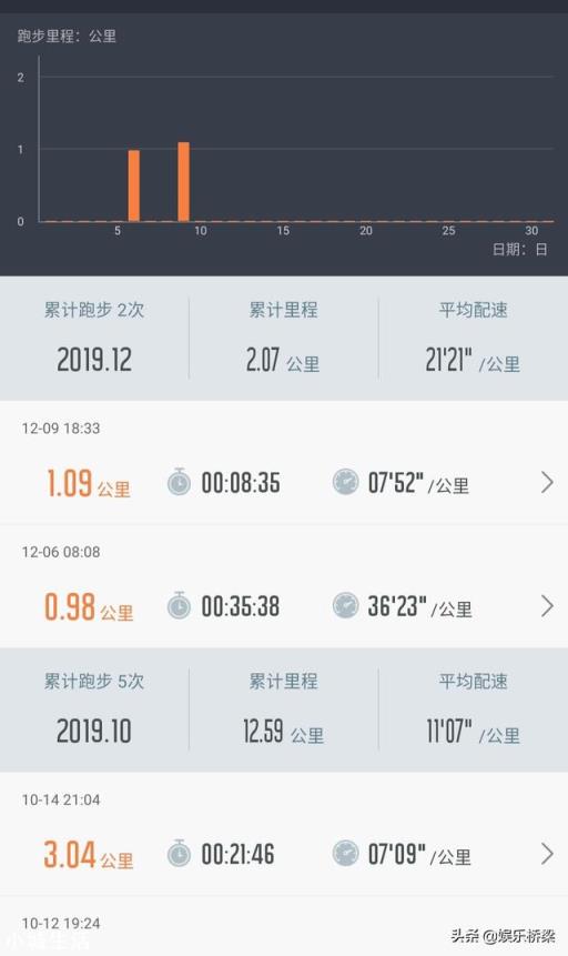 有没有能记录跑步数据的软件?