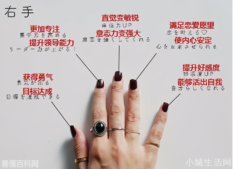 食指戴戒指是什么意思(食指戴戒指的网络用语是什么梗)