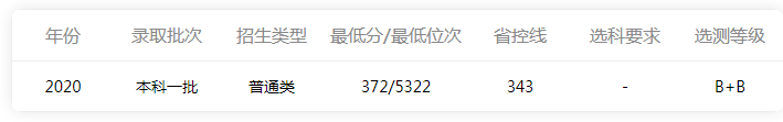 中国矿业大学录取分是多少？ 中国矿业大学 985
