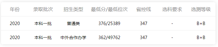 中国矿业大学录取分是多少？ 中国矿业大学 985