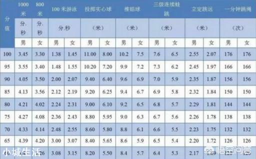 广州中考体育拟提高满分标准,体育锻炼与分数挂钩才能被重视吗?