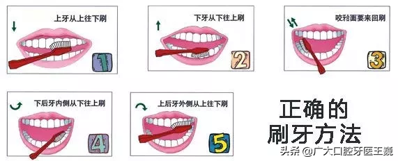 怎么防止牙龈萎缩加重 如何防止牙龈萎缩