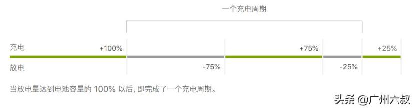 华为手机怎么充电好?