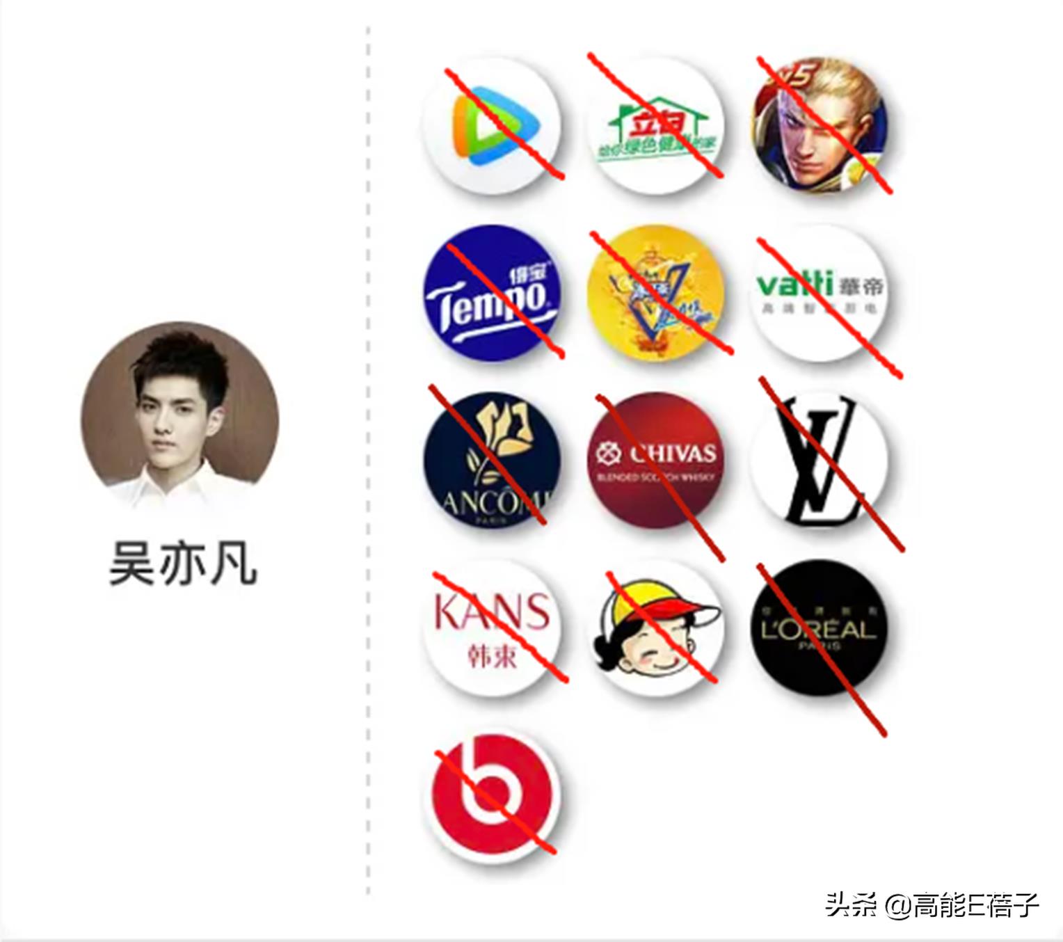 ?吴亦凡被解约的有哪些公司？损失多少钱？