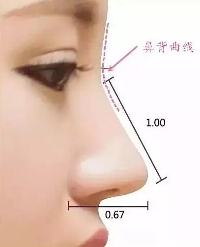 煤医整形王驰主任:并不是什么人都适合鼻综合手术