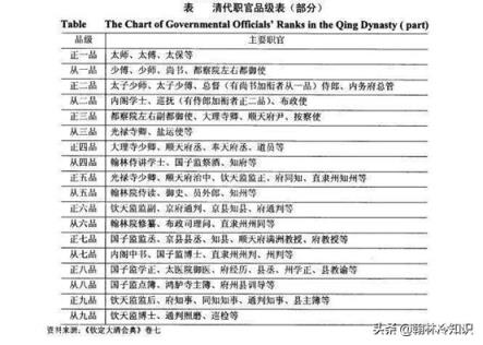 清朝的知府、道台、提督、巡抚、总督，他们都是几品官？为什么会这样设立职位？