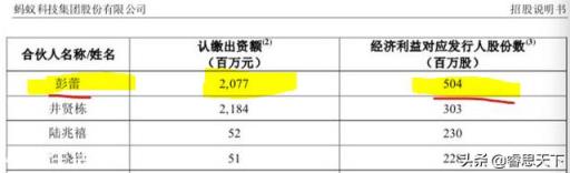 蚂蚁上市，彭蕾身价暴增2077亿，给你平台你也可以做到吗？