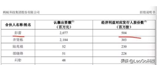 蚂蚁上市，彭蕾身价暴增2077亿，给你平台你也可以做到吗？