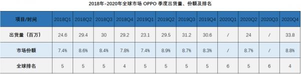 younhong企业报告:手机厂商“梦碎”何处?