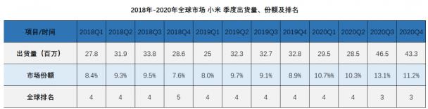 younhong企业报告:手机厂商“梦碎”何处?