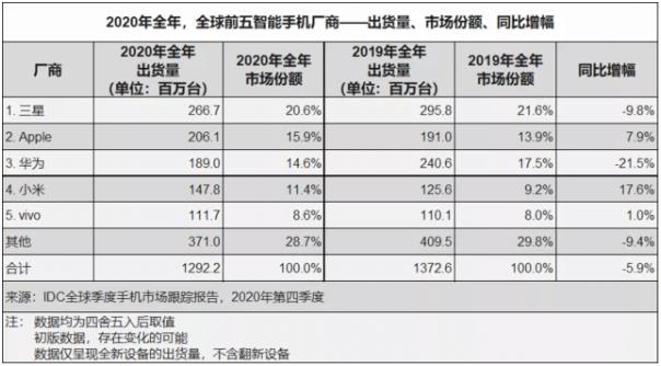 younhong企业报告:手机厂商“梦碎”何处?