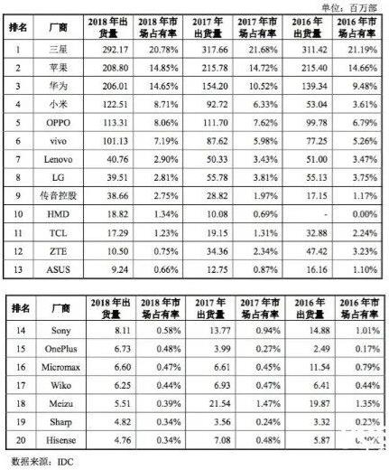 younhong企业报告:手机厂商“梦碎”何处?