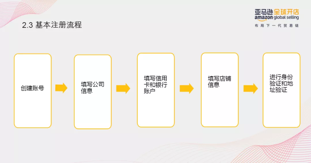 亚马逊如何注册 如何注册亚马逊卖家
