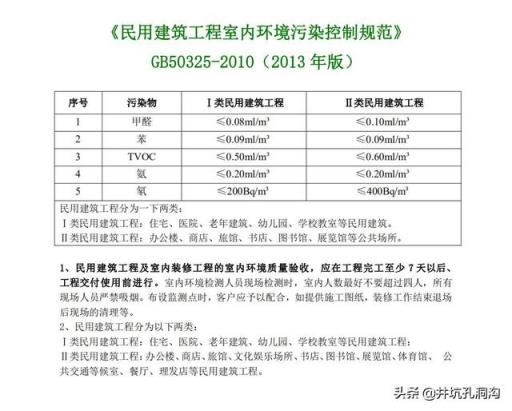 家里有小孩，用百藻除醛噴劑噴家具后，多久能安全？