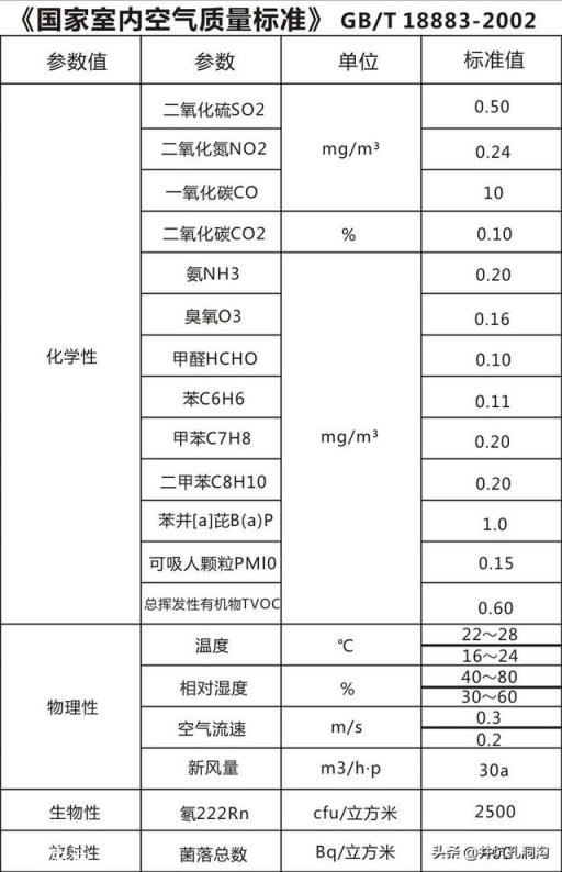 家里有小孩，用百藻除醛噴劑噴家具后，多久能安全？