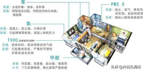 家里有小孩，用百藻除醛噴劑噴家具后，多久能安全？
