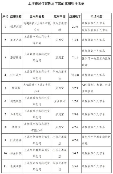 名單 工信部下架48款侵害用戶權益APP
