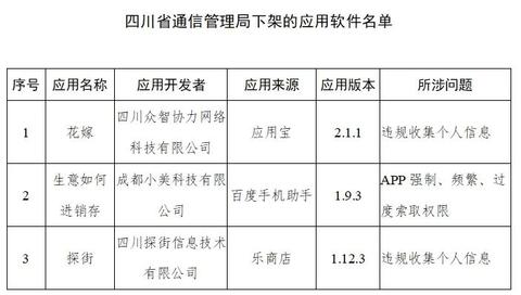 名單 工信部下架48款侵害用戶權益APP