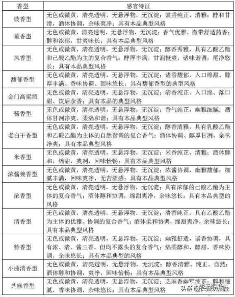 有人说全网都在推酱香酒,那么有哪些其他香型的高品质酒推荐?