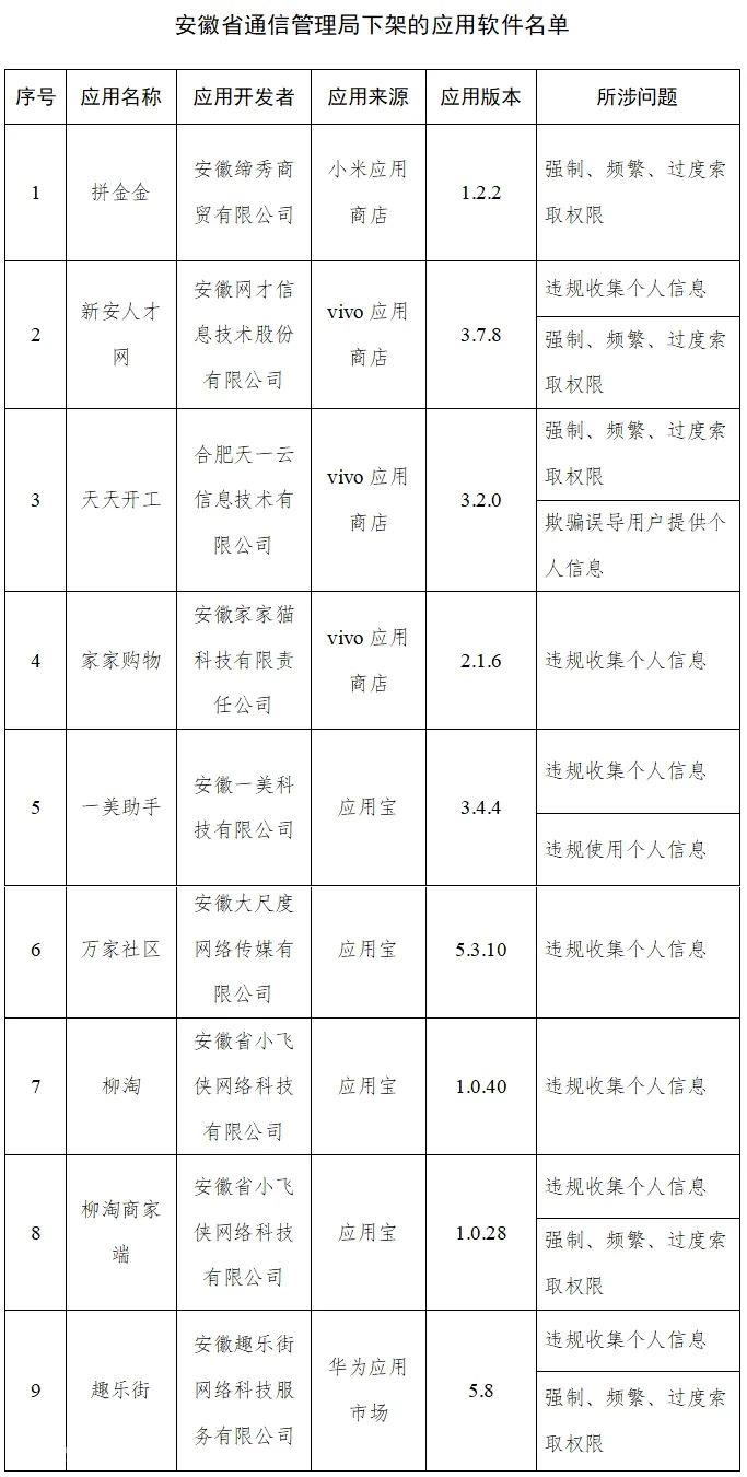 緊急！工信部通報，下架這48款App！你手機里可能也有→
