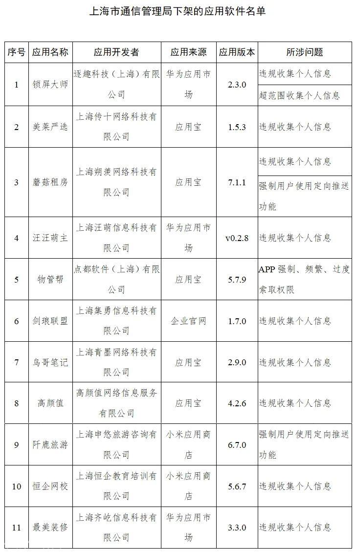 緊急！工信部通報，下架這48款App！你手機里可能也有→