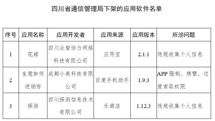 緊急！工信部通報，下架這48款App！你手機里可能也有→