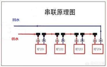 前3组暖气片并联，后3组暖气片串联行吗？
