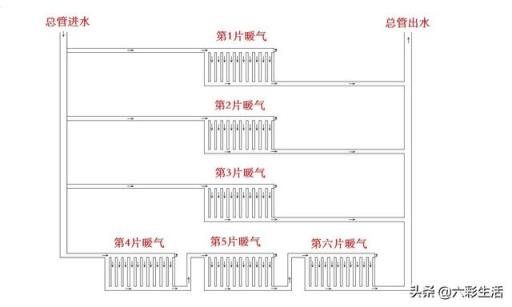 前3组暖气片并联，后3组暖气片串联行吗？