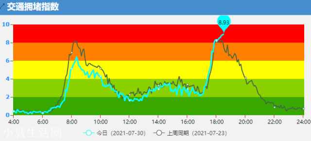 ?杭州突降暴雨黄色预警 多处绕城高速进口临时关闭