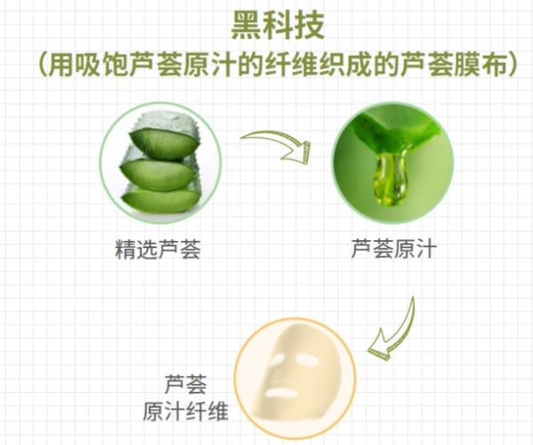 不加水芦荟面膜为夏日护肤找到对策 法兰琳卡好不好