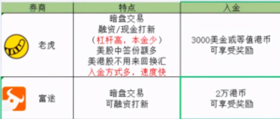 内地人怎么买港股 内地如何买港股