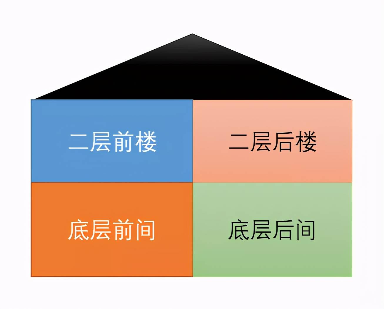 公房騰退補償款怎么分配 公房拆是如何補償