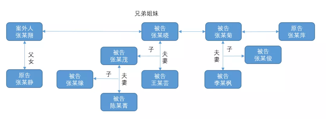 公房騰退補償款怎么分配 公房拆是如何補償