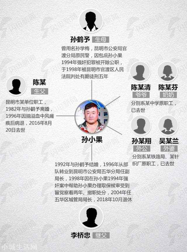 扫黑风暴4位人物原型(扫黑风暴真实案件讲解)