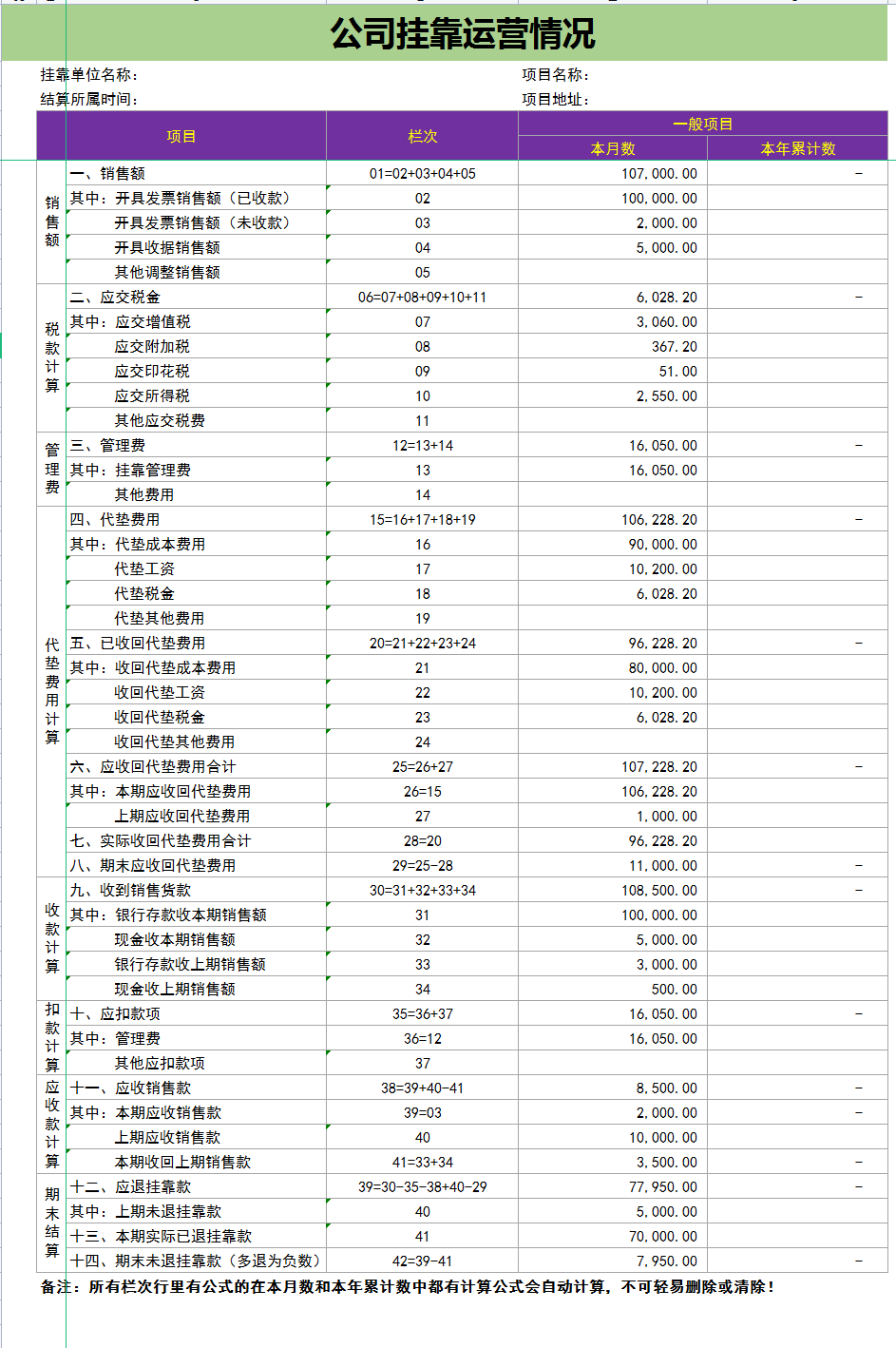 做账的整个流程详细 公司内帐要做哪些表格