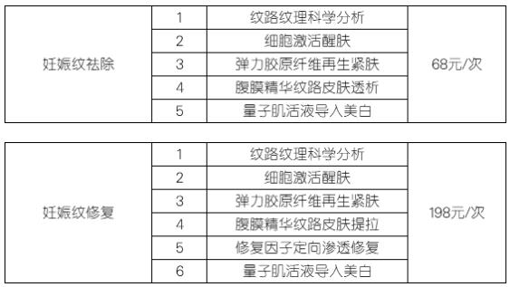 肥胖纹怎么能去掉啊？