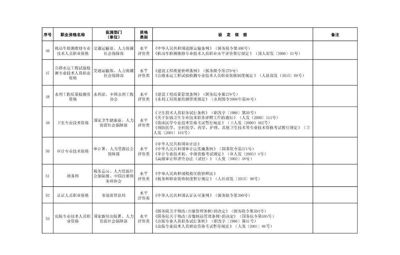 职业资格证书一览表 从业资格证有哪些