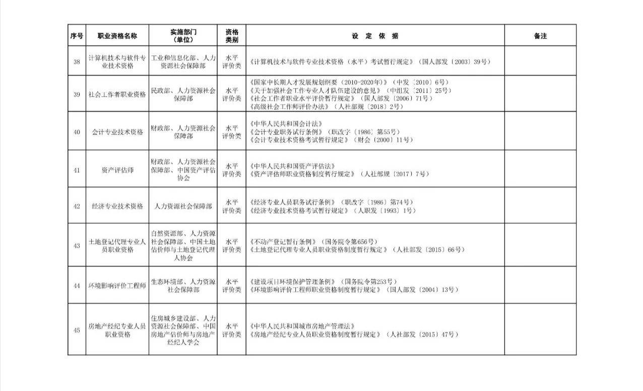 职业资格证书一览表 从业资格证有哪些